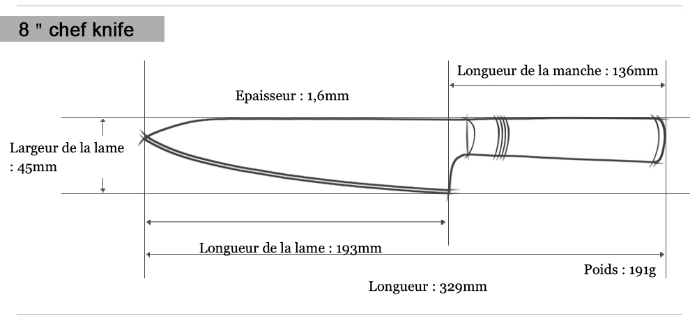 Set de couteaux - Le tranchant bis - UstensilesCulinaires