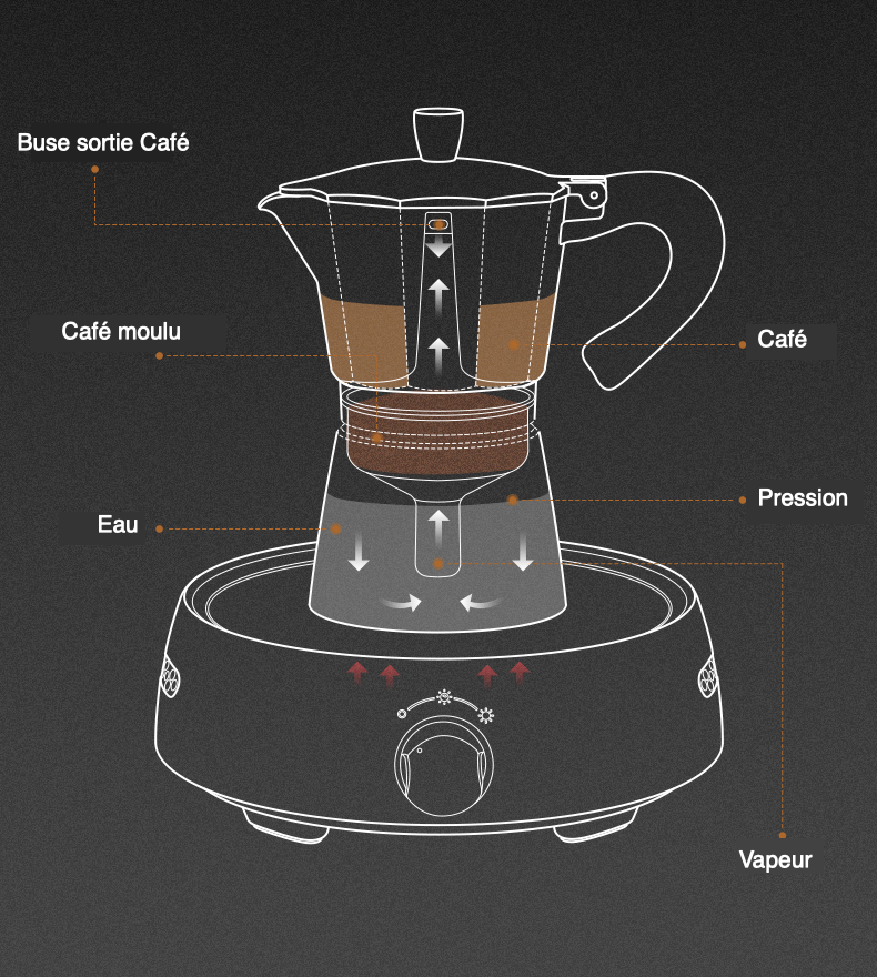 Cafetière italienne - La roma - UstensilesCulinaires